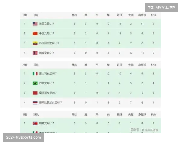青训投入与产出关系 U17世界杯成绩折射国家足球发展